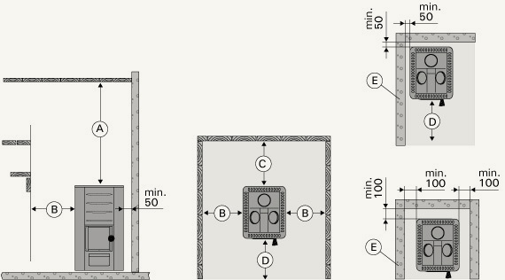 Safety distances to walls diagram