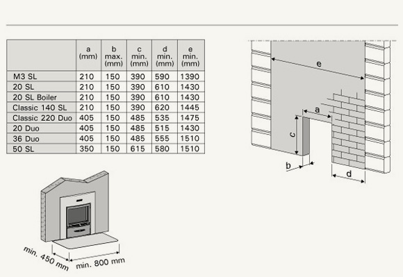 Sauna installation opening diagram