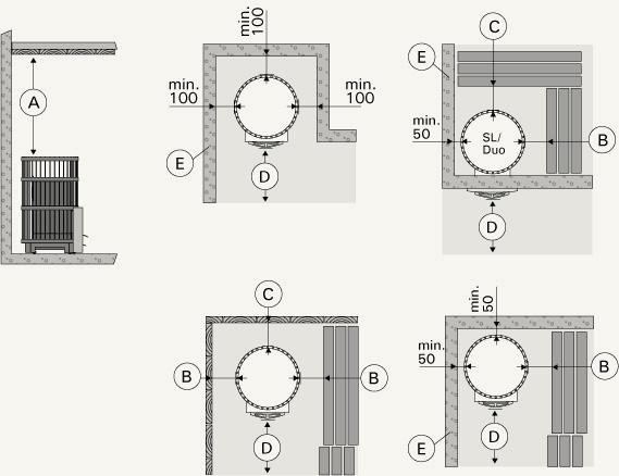 Safety distances to walls diagram