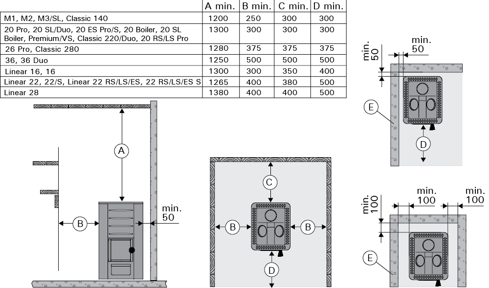 Safety distances to walls diagram