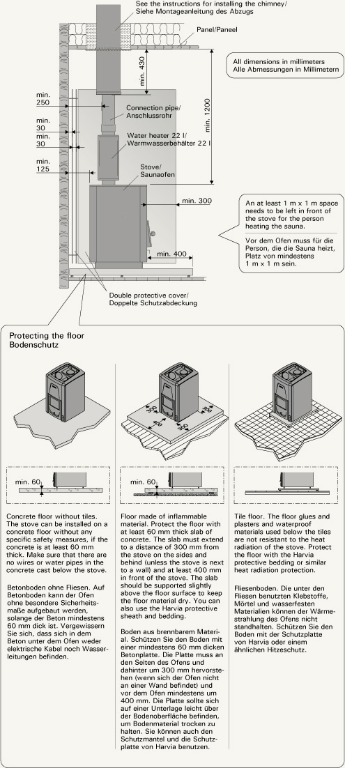 Safety distances diagram